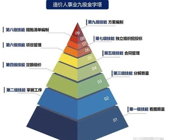 预算员职业规划如何走?发展路径有哪些?-第1张图片-指南针培训网 预算员职业规划如何走?发展路径有哪些?-第1张图片-指南针培训网