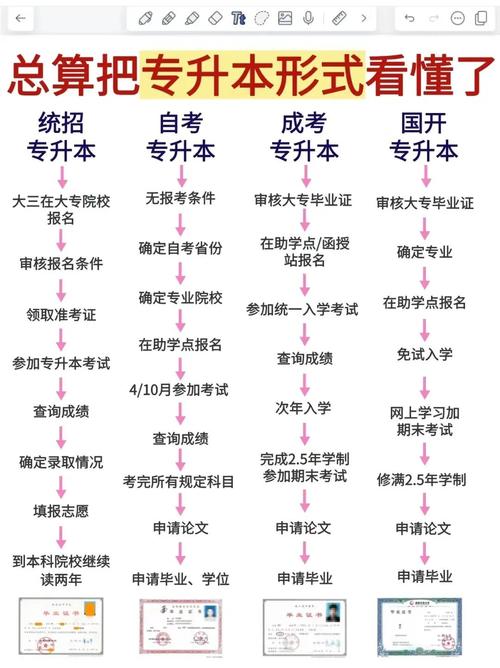 自学专升本的具体步骤有哪些？-第1张图片-指南针培训网