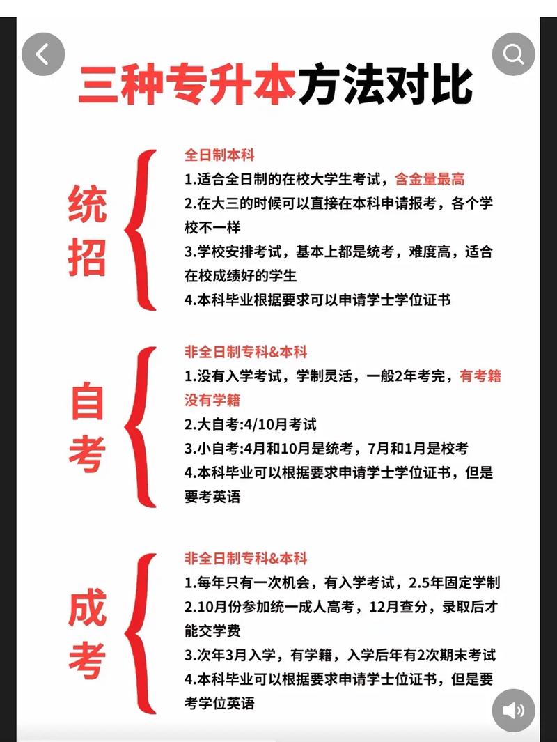 自学专升本的具体步骤有哪些？-第2张图片-指南针培训网