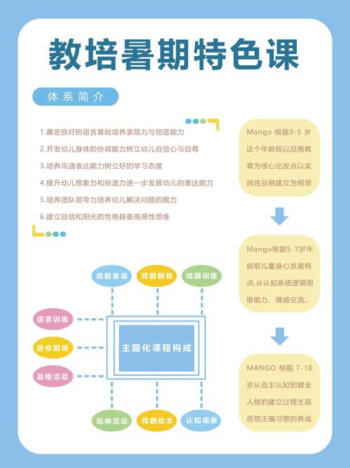 这本课程介绍本，到底藏着哪些秘密？-第1张图片-指南针培训网