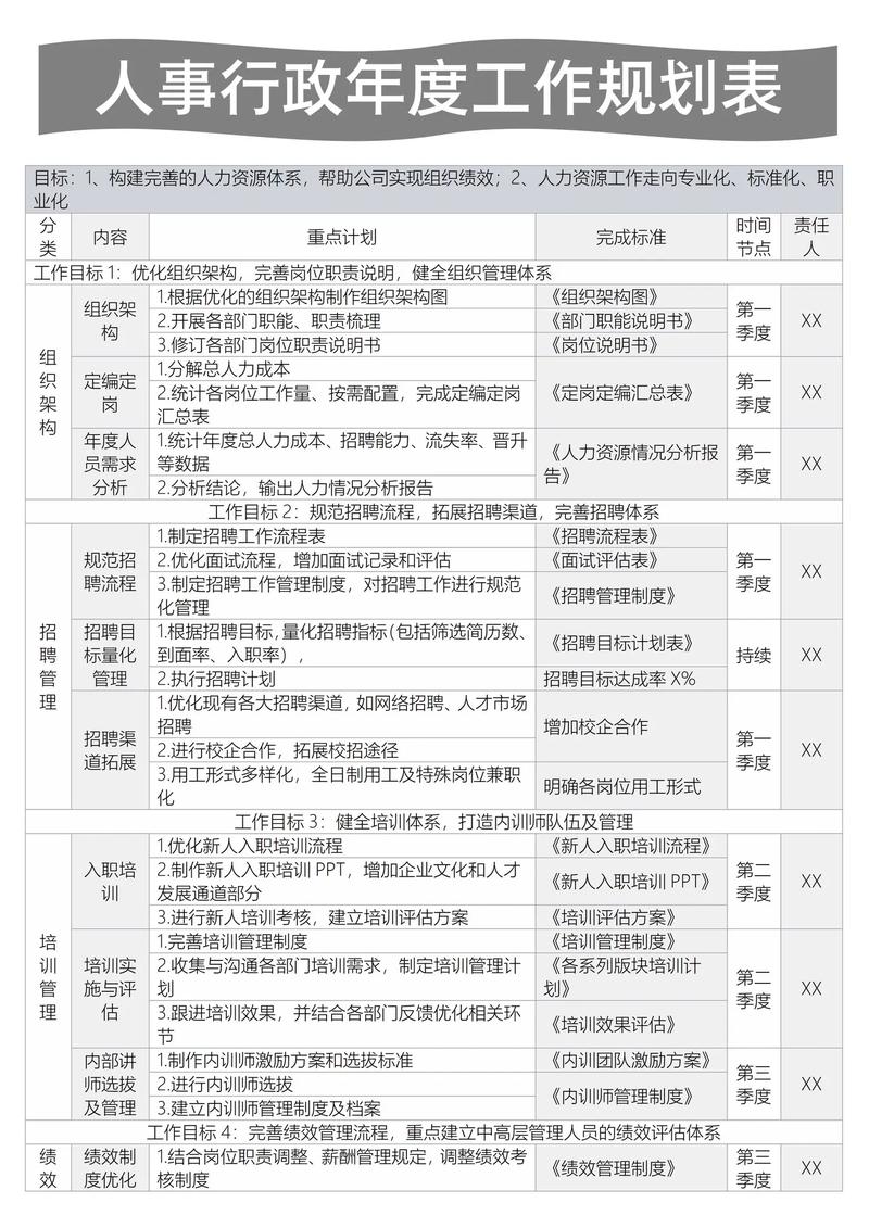 人力行政职业发展规划-第1张图片-指南针培训网