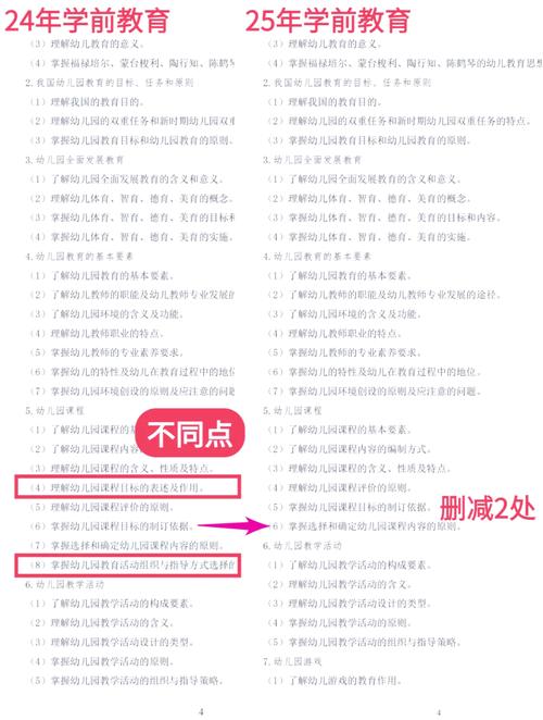 春季高考学前教育考纲有哪些重点？-第1张图片-指南针培训网