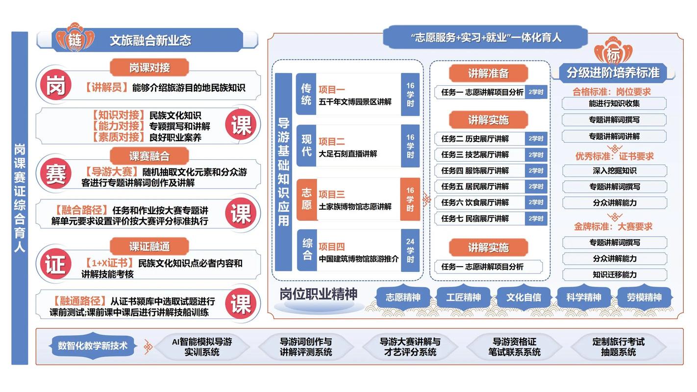 专业核心课程到底有何核心意义？-第2张图片-指南针培训网