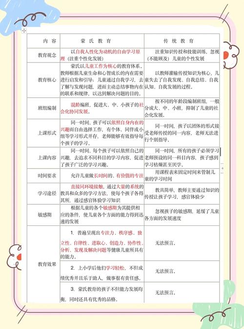 中外学前教育差异何在?-第3张图片-指南针培训网 中外学前教育差异何在?-第3张图片-指南针培训网