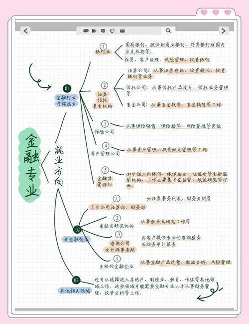 金融业职业发展前景如何？-第3张图片-指南针培训网