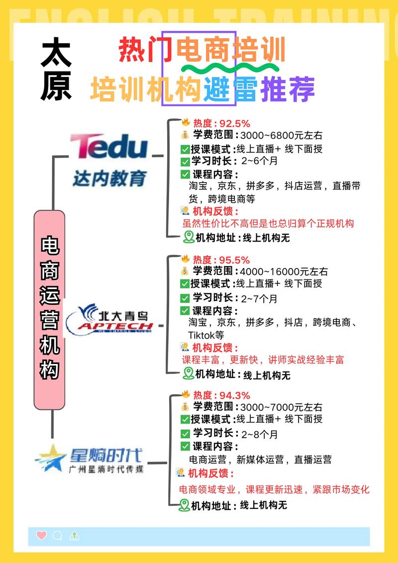 达内UI培训课程怎么样？-第2张图片-指南针培训网