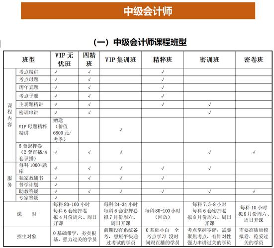 澳洲会计职业年课程值不值得读?-第3张图片-指南针培训网 澳洲会计职业年课程值不值得读?-第3张图片-指南针培训网