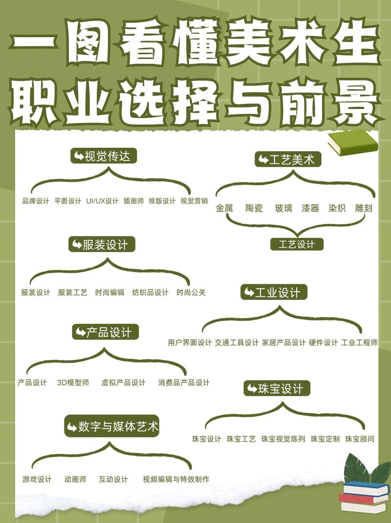 设计人员职业发展期望有哪些关键方向？-第2张图片-指南针培训网