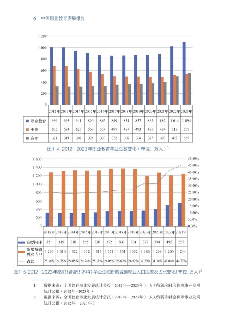 职业如何推动社会发展趋势？-第1张图片-指南针培训网