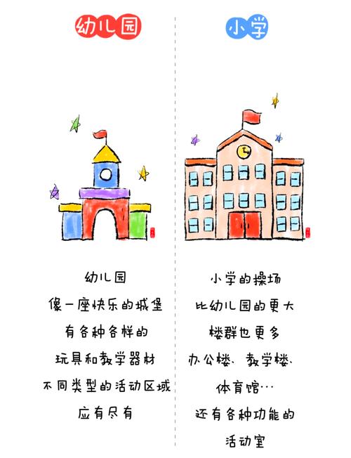 学前教育小学化有哪些具体表现？-第3张图片-指南针培训网
