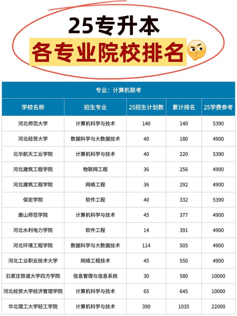河北学前教育大学排名最新情况如何？-第3张图片-指南针培训网