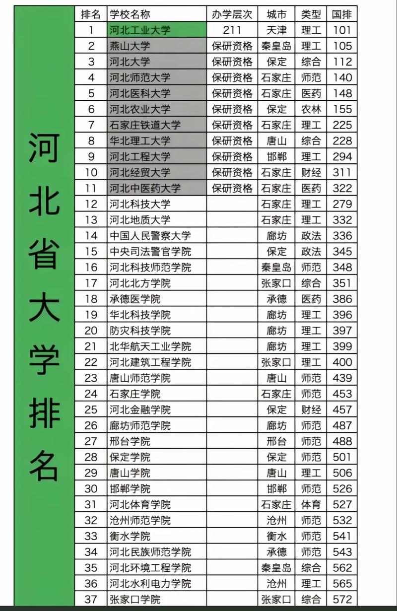 河北学前教育大学排名最新情况如何？-第2张图片-指南针培训网