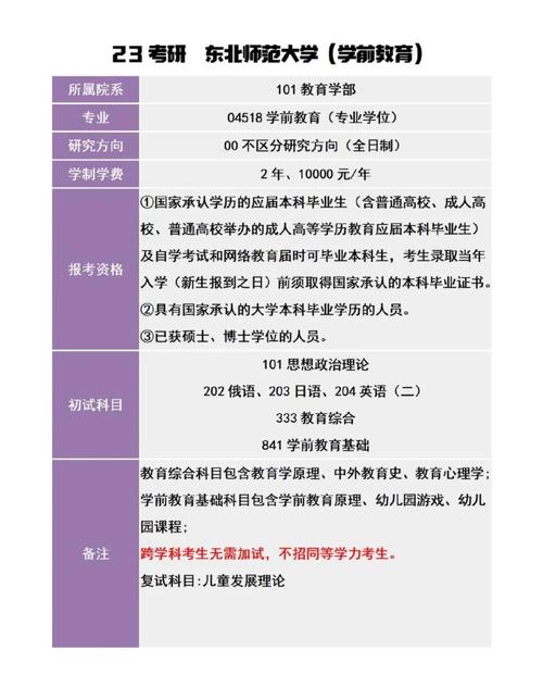 学前教育考研备考该选哪些参考书？-第2张图片-指南针培训网