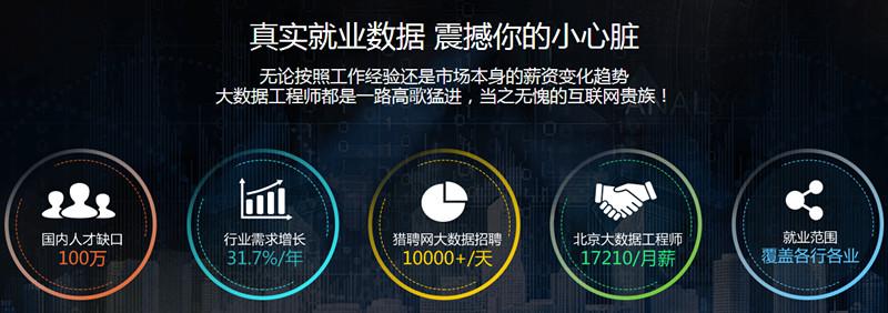 大数据就业培训课程，学完能就业吗？-第2张图片-指南针培训网