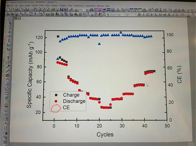 Origin自学网如何快速入门？-第1张图片-指南针培训网