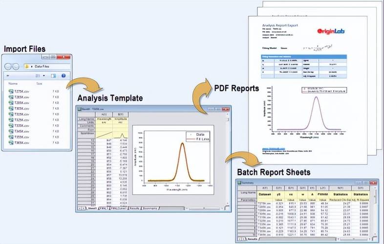 Origin自学网如何快速入门？-第2张图片-指南针培训网