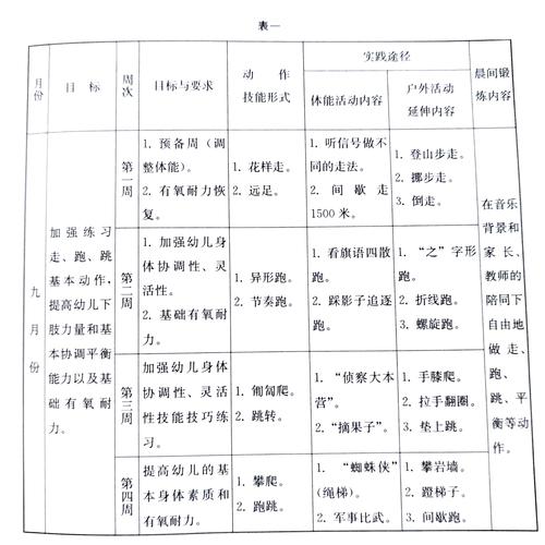 健身课程规划怎么写-第2张图片-指南针培训网 健身课程规划怎么写-第2张图片-指南针培训网
