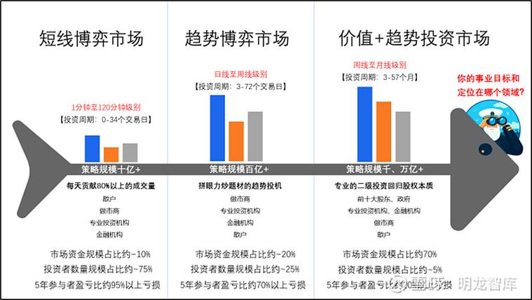 期货交易员职业发展路径是怎样的？-第1张图片-指南针培训网