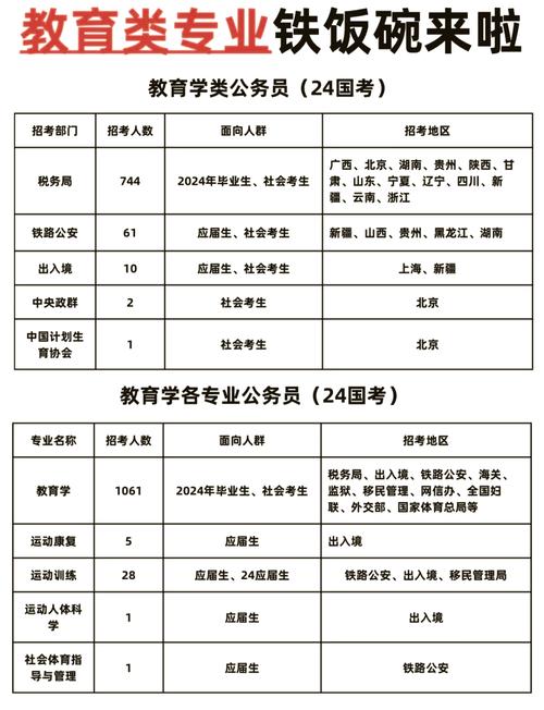 学前教育有哪些职业方向？-第2张图片-指南针培训网