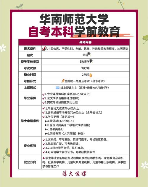 华南学前教育专业有何特色与优势？-第3张图片-指南针培训网