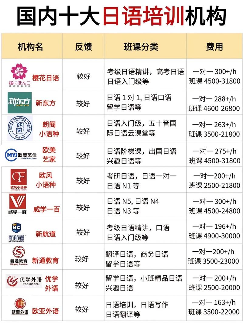 商务日语课程具体学哪些内容？-第1张图片-指南针培训网