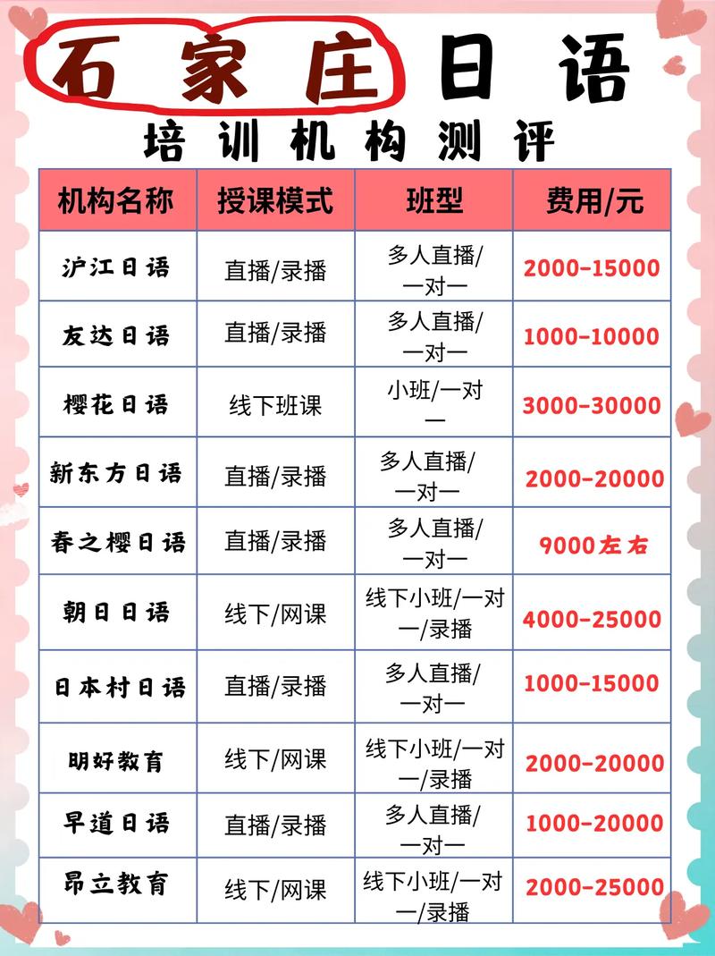 商务日语课程具体学哪些内容？-第2张图片-指南针培训网