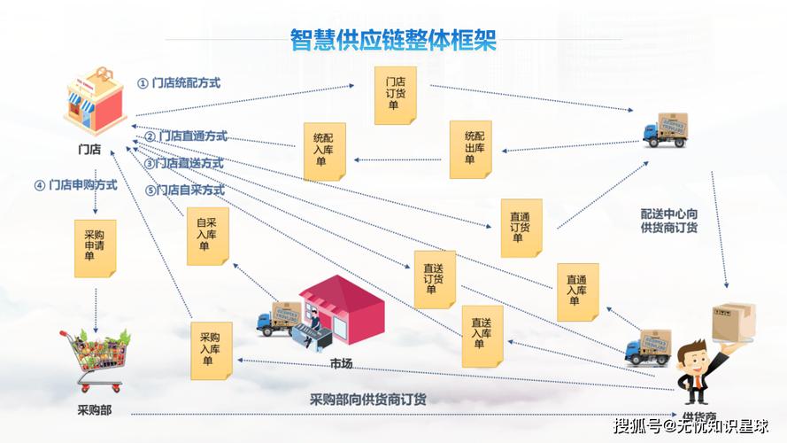 供应链职业发展前景如何？-第2张图片-指南针培训网