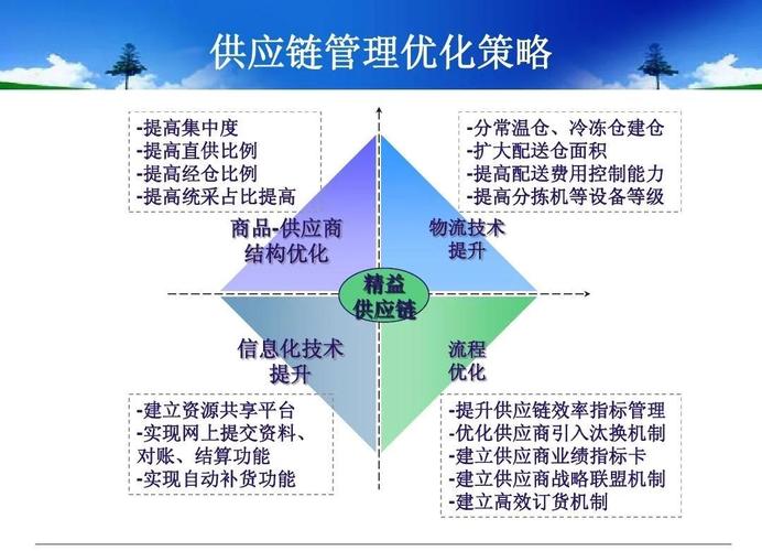 供应链职业发展前景如何？-第3张图片-指南针培训网