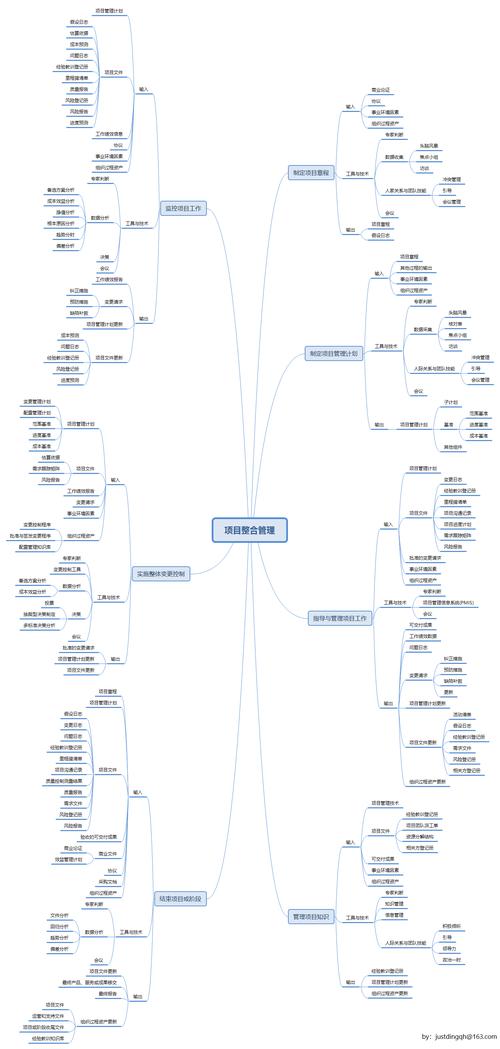 PMBOK自学资料如何高效掌握?-第3张图片-指南针培训网 PMBOK自学资料如何高效掌握?-第3张图片-指南针培训网