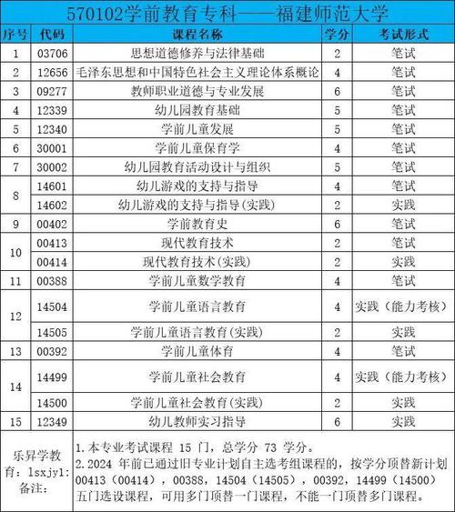 学前教育专科自考难度如何?-第1张图片-指南针培训网 学前教育专科自考难度如何?-第1张图片-指南针培训网
