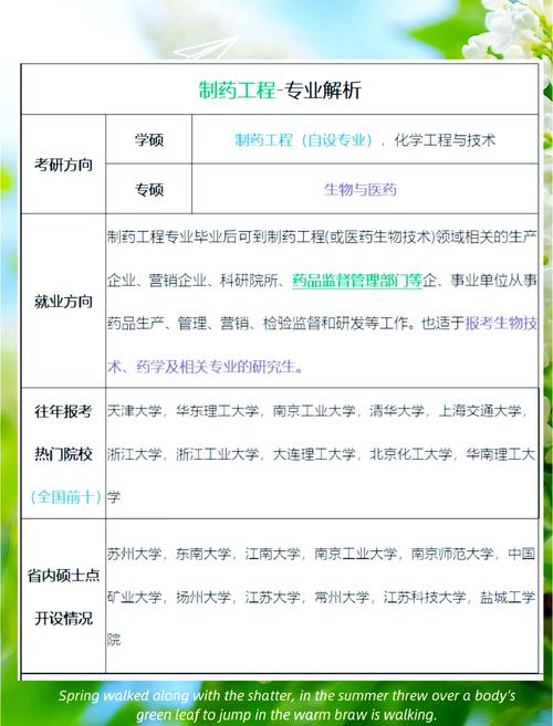 药剂学研究生职业发展前景如何？-第2张图片-指南针培训网