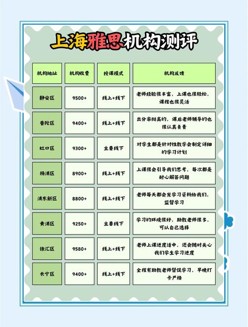 上海雅思课程哪家好?如何选?-第2张图片-指南针培训网 上海雅思课程哪家好?如何选?-第2张图片-指南针培训网