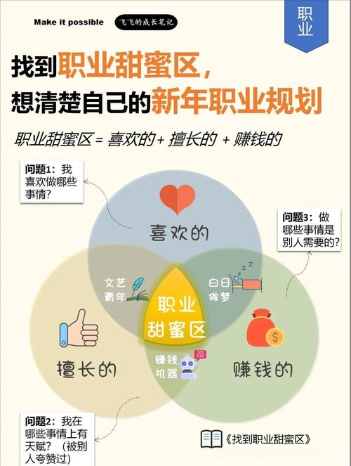 职业发展规划应遵循哪些基本原则？-第2张图片-指南针培训网