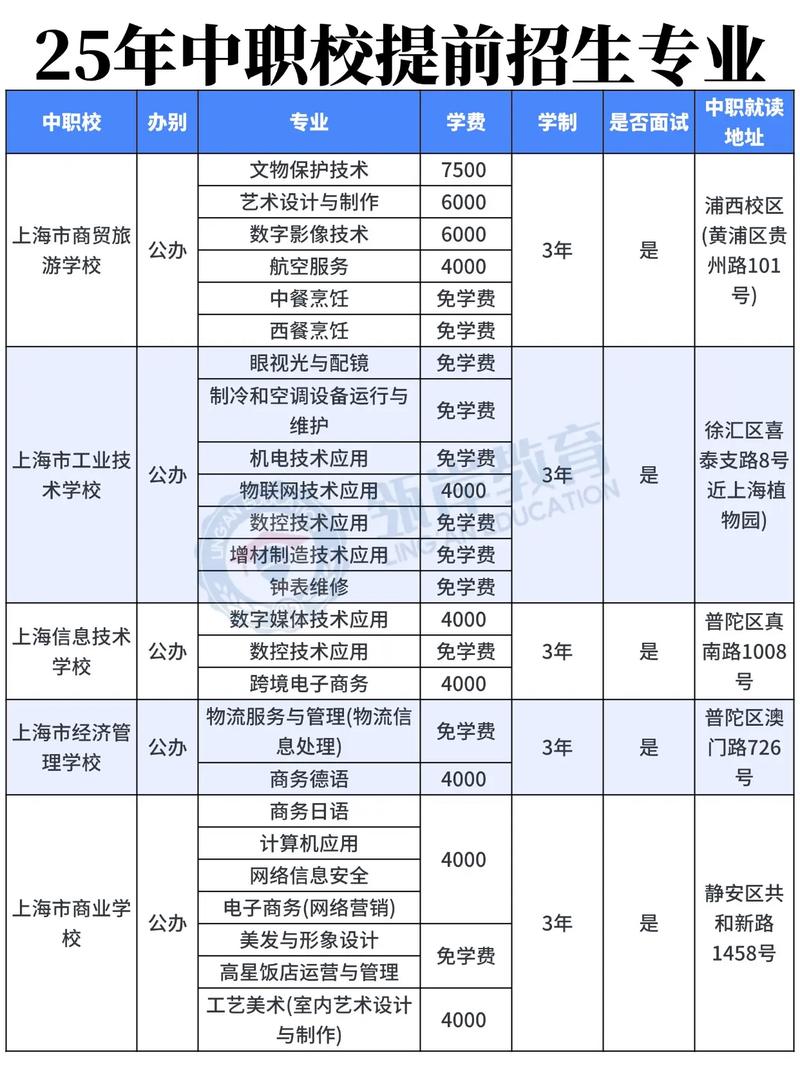 上海中职教育发展现状如何?-第2张图片-指南针培训网 上海中职教育发展现状如何?-第2张图片-指南针培训网
