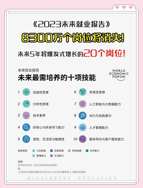 职业发展前景到底有多重要?-第1张图片-指南针培训网 职业发展前景到底有多重要?-第1张图片-指南针培训网