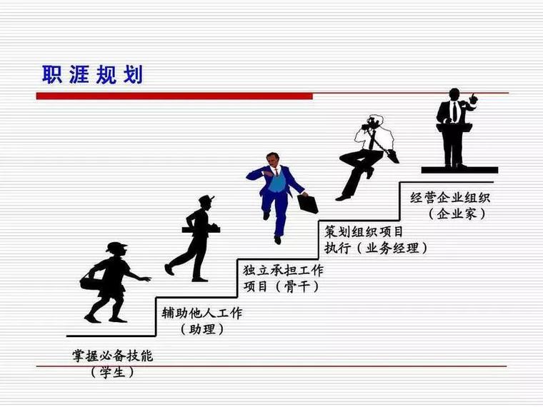 职业发展前景到底有多重要?-第3张图片-指南针培训网 职业发展前景到底有多重要?-第3张图片-指南针培训网