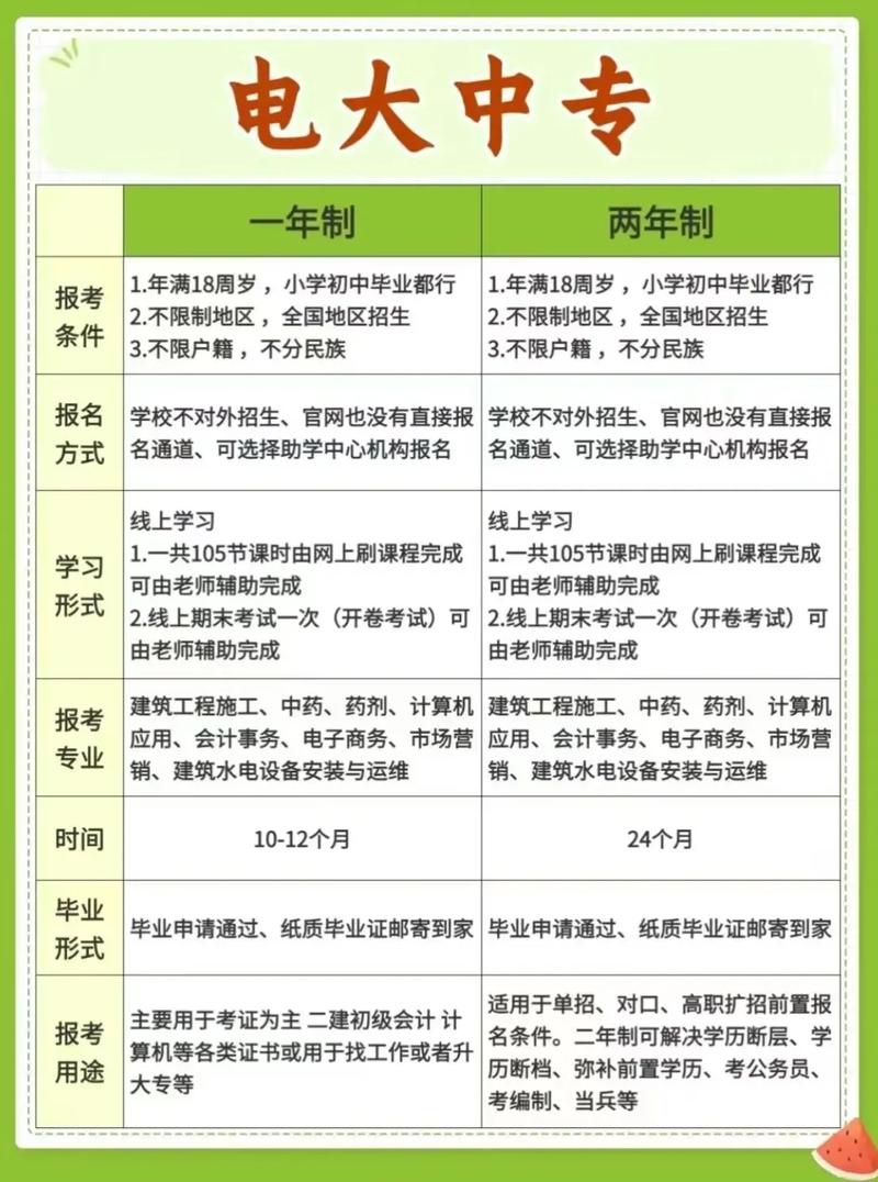 电大有学前教育专业吗？-第1张图片-指南针培训网