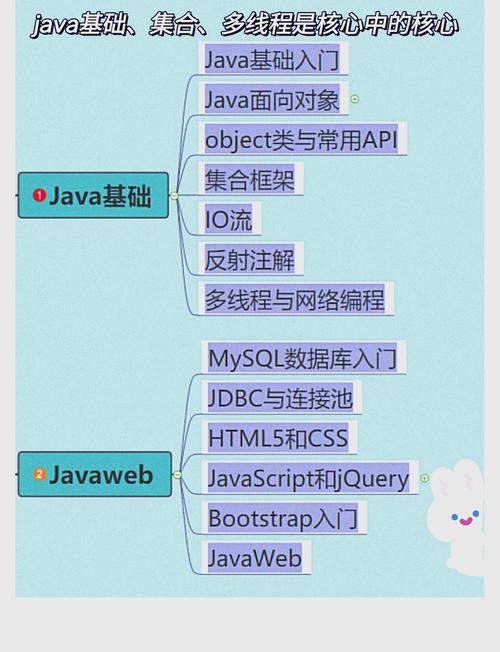 Java自学该从哪里开始学起？-第3张图片-指南针培训网