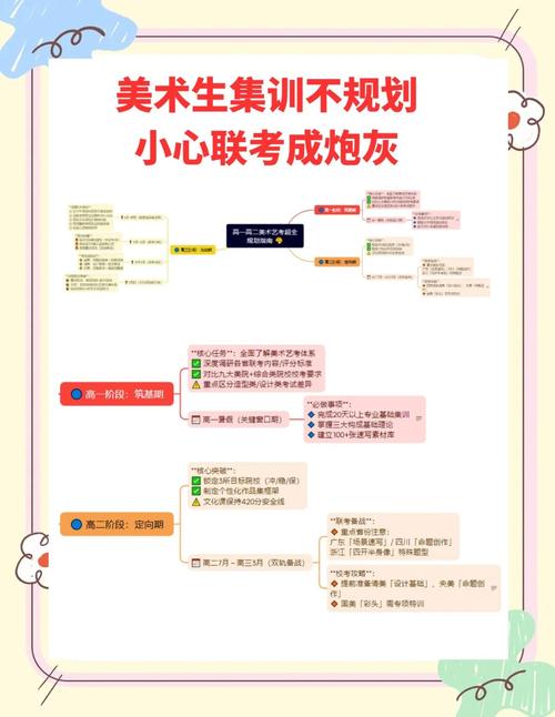 油画课程教学目标该如何设定?-第3张图片-指南针培训网 油画课程教学目标该如何设定?-第3张图片-指南针培训网