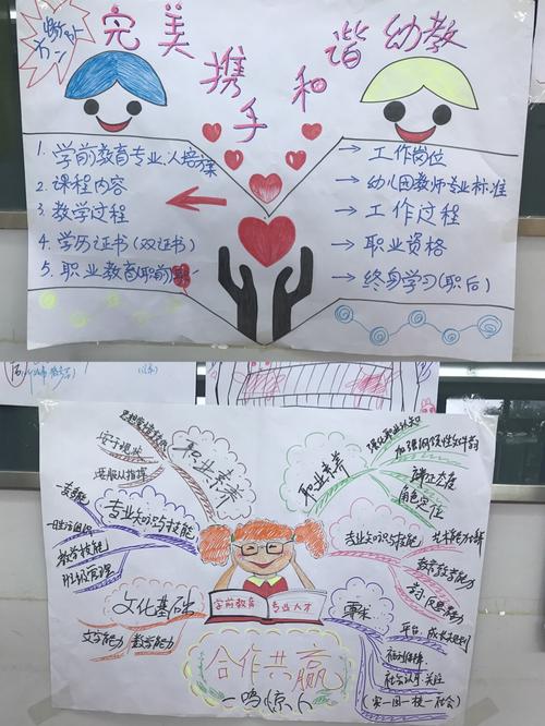 电大学前教育毕业总结，收获与挑战如何？-第3张图片-指南针培训网