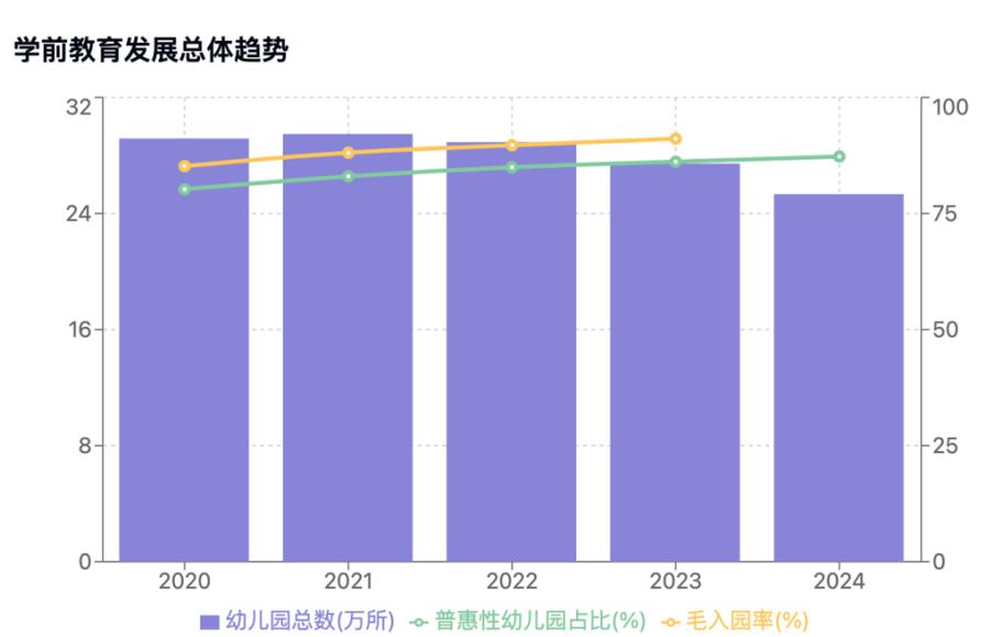 现代学前教育将如何发展？-第1张图片-指南针培训网