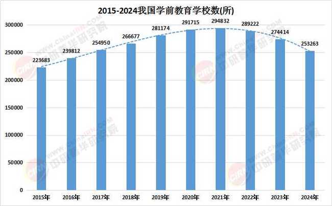 现代学前教育将如何发展？-第2张图片-指南针培训网