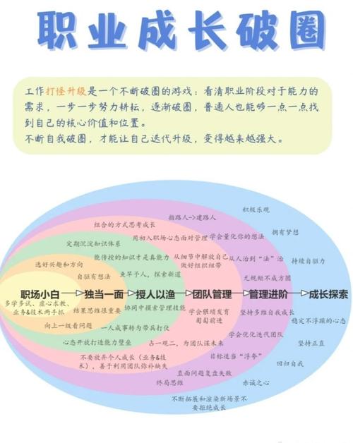 职业生涯发展三要素是什么？-第1张图片-指南针培训网