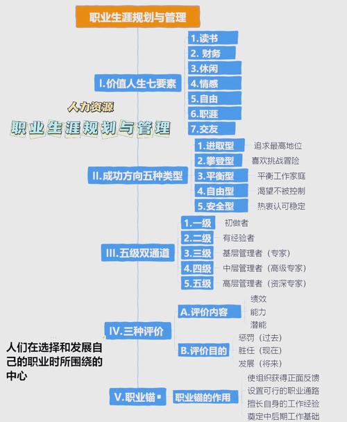 职业生涯发展三要素是什么？-第3张图片-指南针培训网