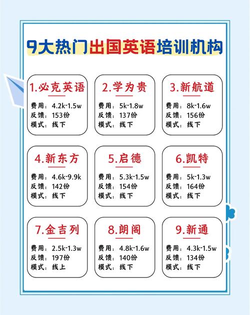 英语培训课程哪家好？-第2张图片-指南针培训网