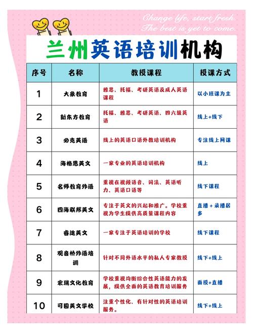 英语培训课程哪家好？-第3张图片-指南针培训网