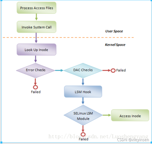 Hbase自学教程该怎么学？-第2张图片-指南针培训网