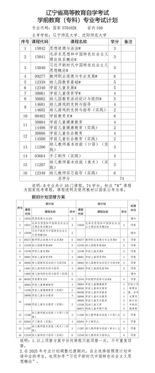 学前教育专科前景如何？-第1张图片-指南针培训网