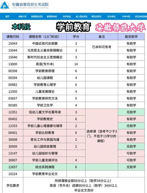学前教育专科前景如何？-第2张图片-指南针培训网