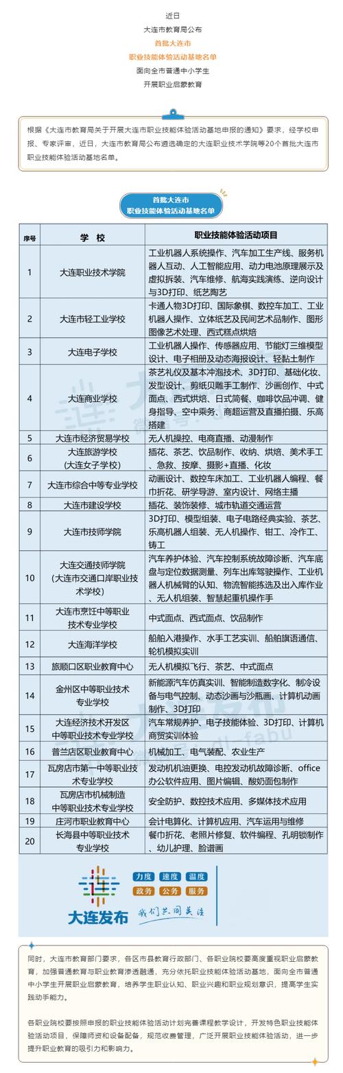 大连职业教育发展如何突破瓶颈？-第3张图片-指南针培训网